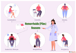 Laser Treatment for Piles in Kharghar
