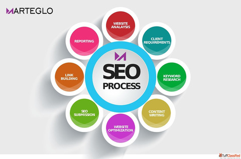 SEO Agency in India Driving Business Growth with Proven Strategies