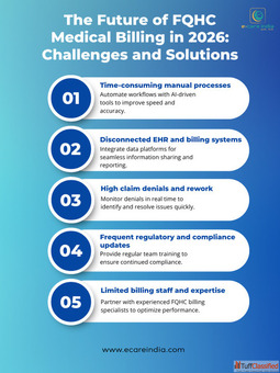 The Future Of FQHC Medical Billing in 2026 Challenges Solutions