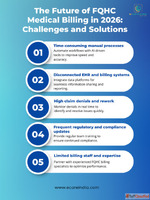 The Future Of FQHC Medical Billing in 2026 Challenges Soluti...