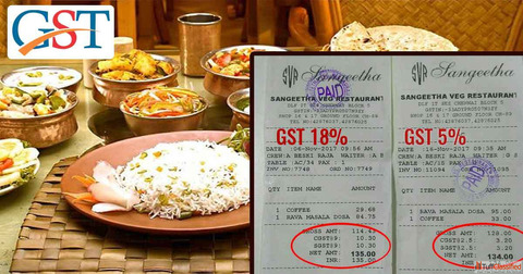Simplified Guide to GST on Restaurant Bills in India