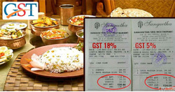 Simplified Guide to GST on Restaurant Bills in India