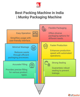 Best Packing Machine in India Munky Packaging Machine