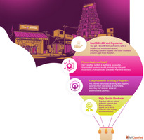 Smart Franchise Investment Ideas for Tier 2 Cities in Tamil ...