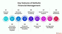 Beyond Cost Savings The Strategic Value of Offshore NetSuite...