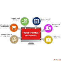 Web Portal Development Services for B2B B2C Ambesoft