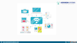 Mesh WiFi Router Future-Proof Your Internet Connection