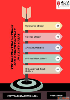 Online Graduation - Earn Your Degree Anytime Anywhere