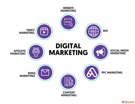 Transform Your Brand with Result-Oriented Digital Marketing Strategies Ambesoft