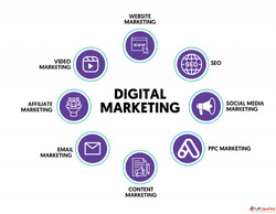 Transform Your Brand with Result-Oriented Digital Marketing ...