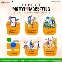 Digital Marketing Course in Patiala Secure Your Career