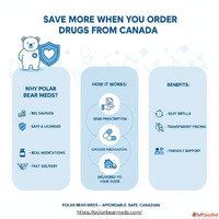 How to Save More When You Order Drugs from Canada