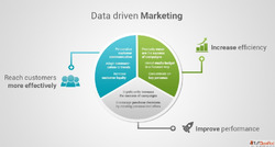 local SEO services for Kolkata businesses