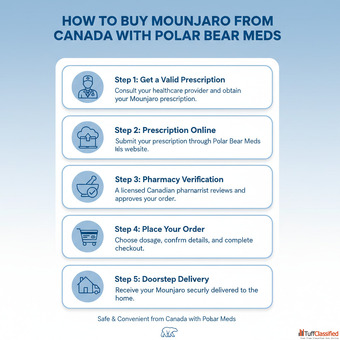 Buy Mounjaro From Canada With Trusted Polar Bear Meds