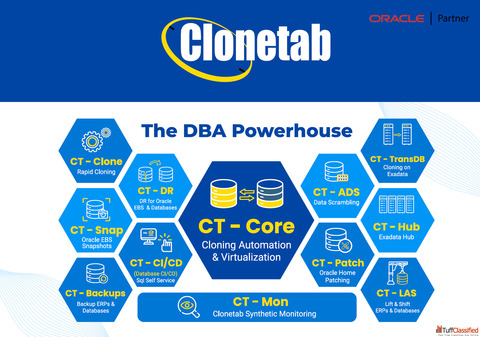 Transform Your Oracle ERP Database Operations with AI Automation