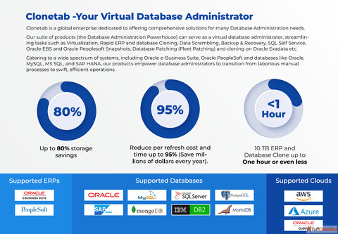 Transform Your Oracle ERP Database Operations with AI Automation