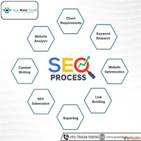 SEO Company in South Delhi