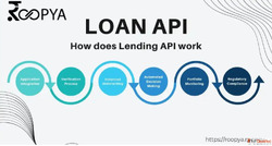 Roopya LOS LMS Start Your Digital Lending Business