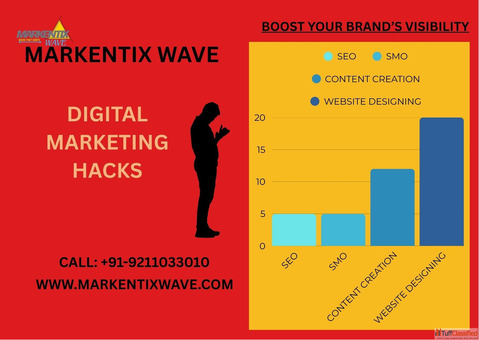 Digital marketing services in Janakpuri