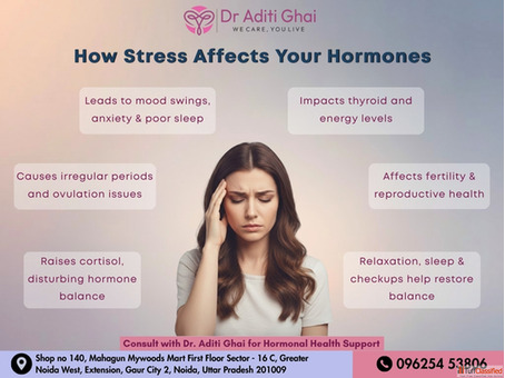 How Stress Affects Hormones Consult the Best Gynecologist in Noida for Expert Care