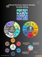 Boost Revenue. Reduce Denials. Simplify Your Entire Revenue ...