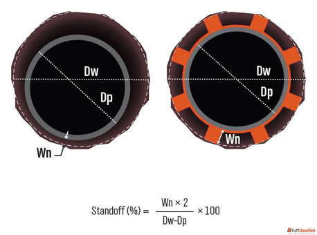 Casing Accessories and Centralizer Bow Spring Manufacturer Crimson Oil Tools