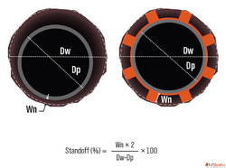 Casing Accessories and Centralizer Bow Spring Manufacturer C...
