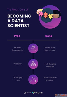 Best Data Science Institute in Pune with Certification