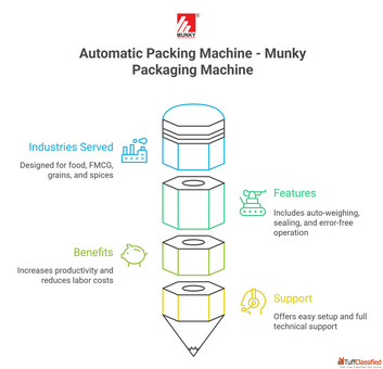 Automatic Packing Machine - Munky Packaging Machine