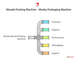 Masala Packing Machine - Munky Packaging Machine
