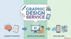 Graphic Design Service in India