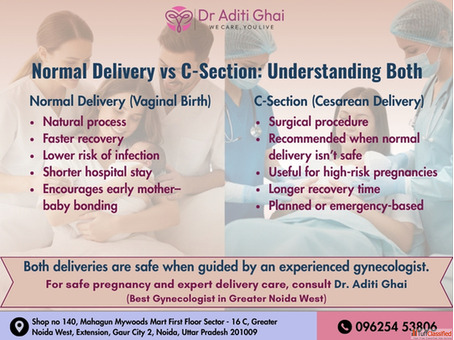 Normal Delivery vs C-Section Expert Guidance from the Best Gynecologist in Noida