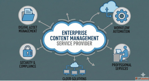 Enterprise Content Management Services in India