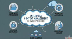 Enterprise Content Management Services in India