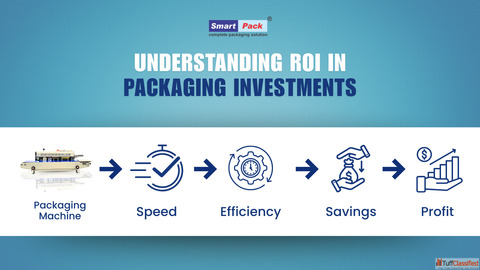 Understanding ROI in Packaging Investments