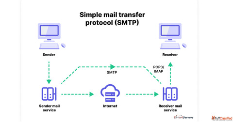 Unlimited Email Sending Plans - Email Server - 2025
