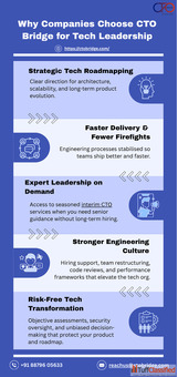 Fractional CTO Services for Fast-Moving Businesses