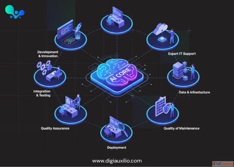 Custom Software Development Backed by Expert IT Support