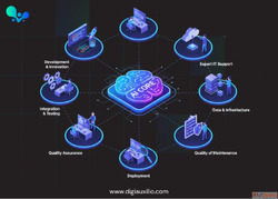 Custom Software Development Backed by Expert IT Support