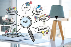 Top SEO Services in Kondapur