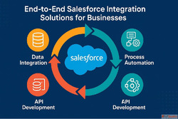 End-to-End Salesforce Integration Solutions for Businesses
