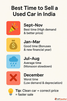 Best Time to Sell Used Car in India - Quick Sale Best Price