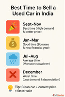 Best Time to Sell Used Car in India - Quick Sale Best Price