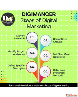 Best Digital Marketing Agency in Allahabad