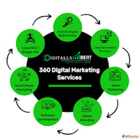 Online Marketing Services