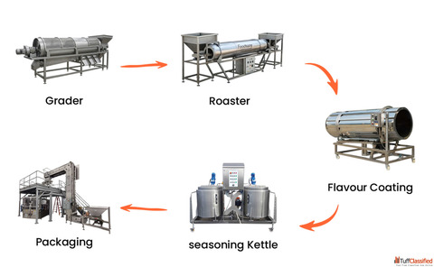 Automatic Makhana Roasting Machine Manufacturer in India