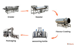 Automatic Makhana Roasting Machine Manufacturer in India