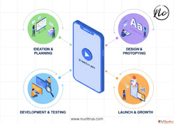 App Development for Startups in USA