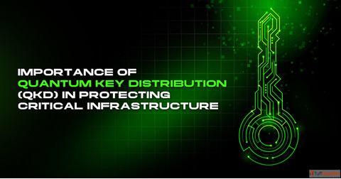 Quantum Key Distribution - Stop Cyber Attacks