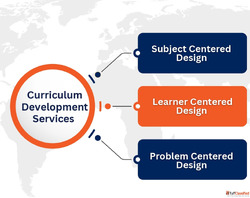 QA Solvers - Professional Curriculum Development Services